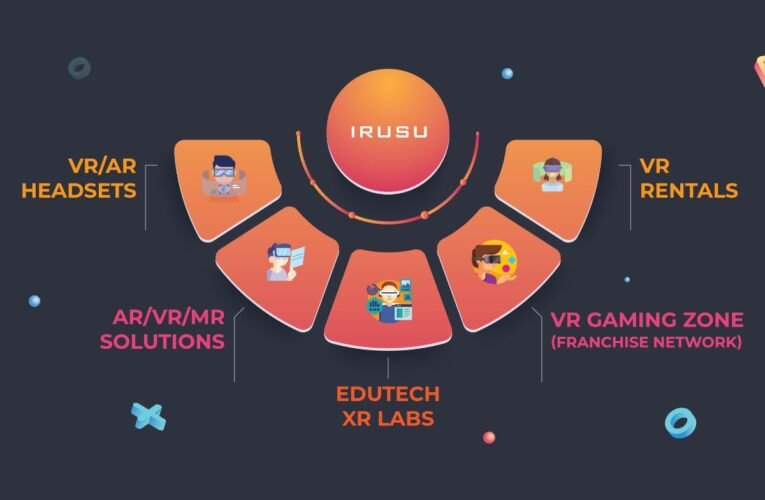 Irusu, One Of The First Indian Companies To Build VR Headsets, Amps Up Its Services To Provide Robust VR, AR, And MR Solutions To Modern India